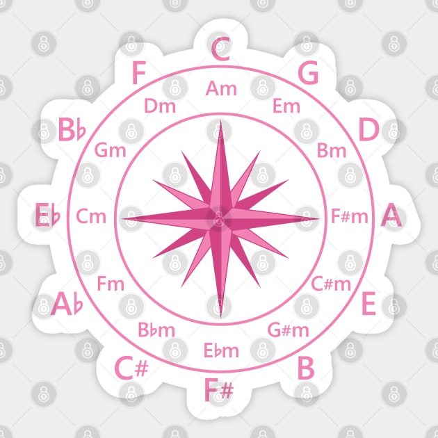 Circle of Fifths Compass Style Hot Pink Sticker by nightsworthy